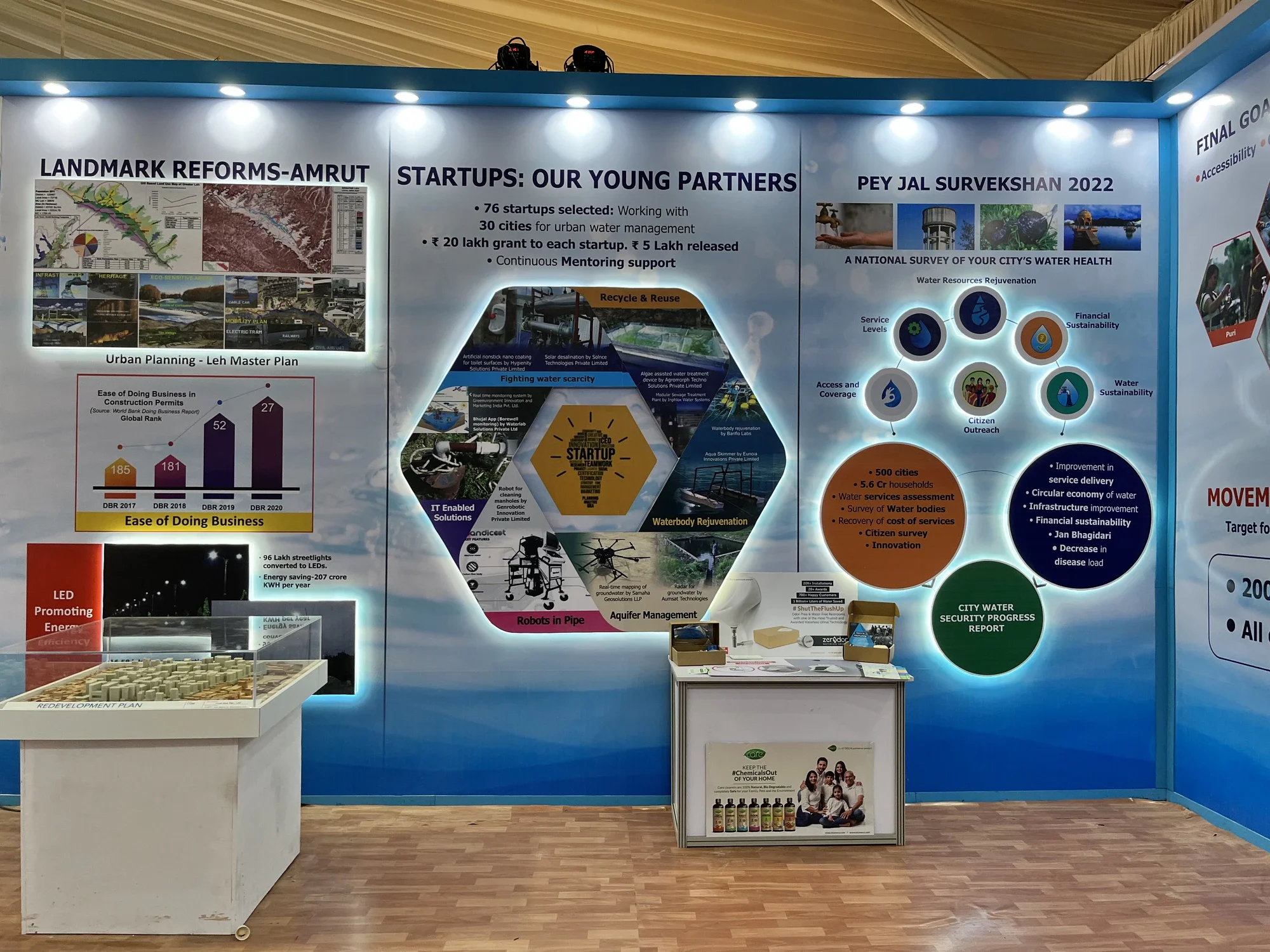 Landmark Reforms, Startups and Pey Jal Survekshan 2022 infographic walls