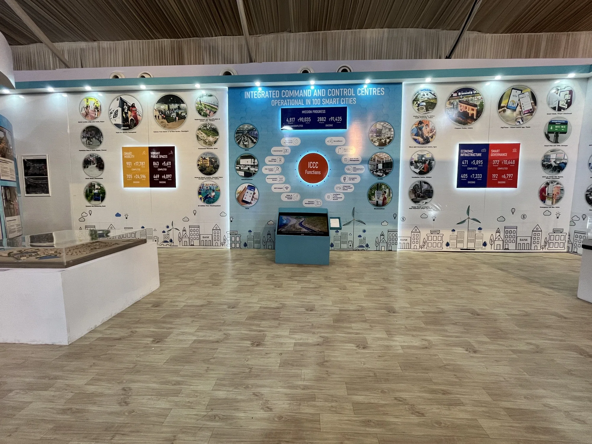 Integrated Command and Control Centres wall with ICCC functions display