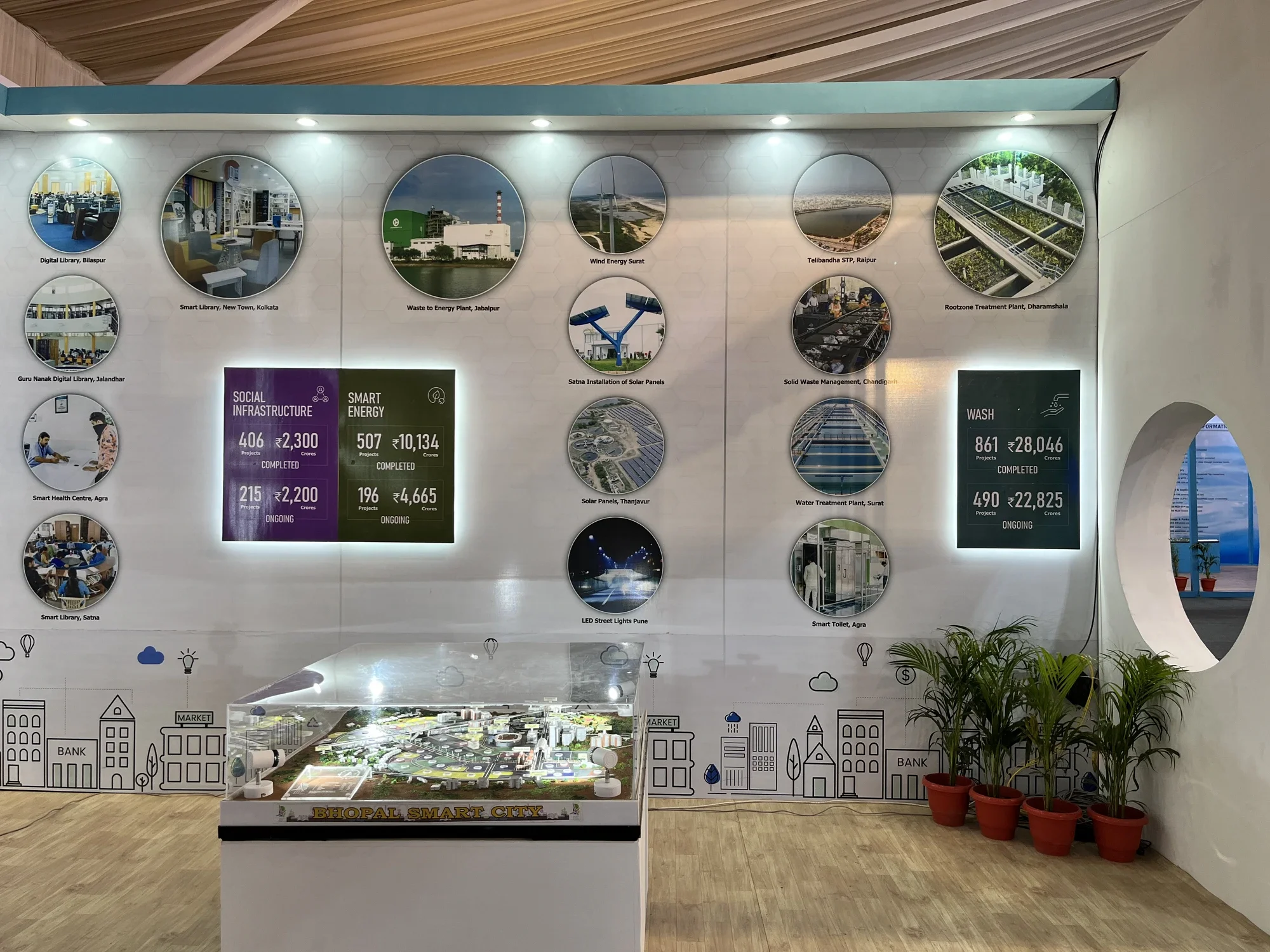 Project circles wall with Social Infrastructure, Smart Energy and WASH statistics over the Bhopal Smart City model